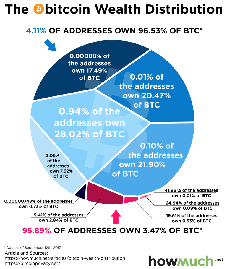 Voronoi-Bitcoin_2.png