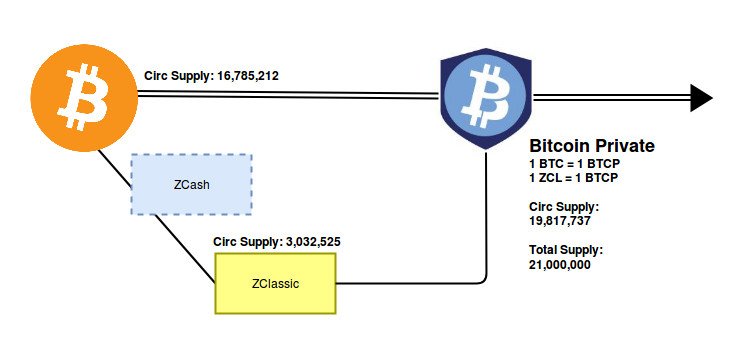 btcpdiagram.jpg