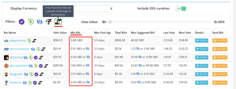 Steem bots filter