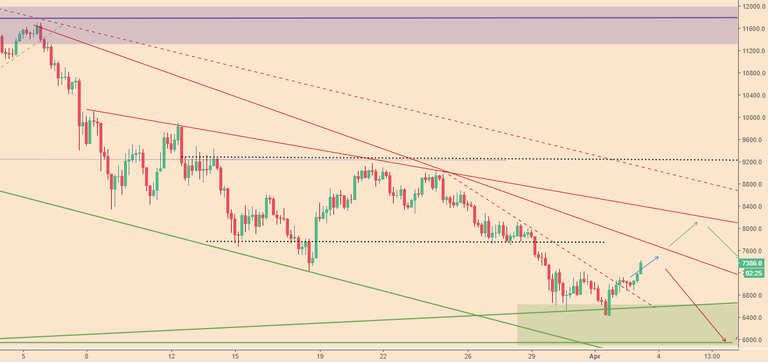 BTCPriceScenarios_030418price2.PNG