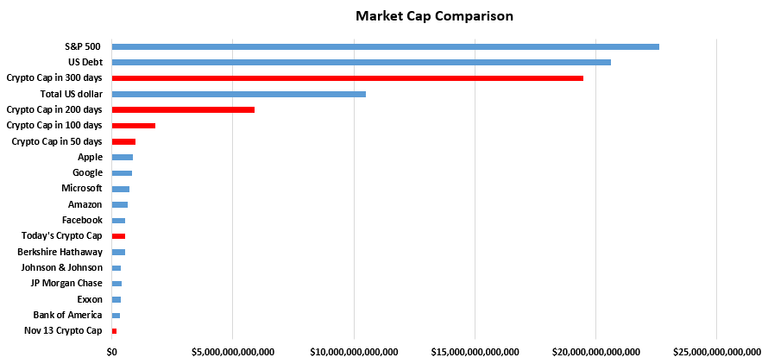 Growth chart Jan 27.PNG