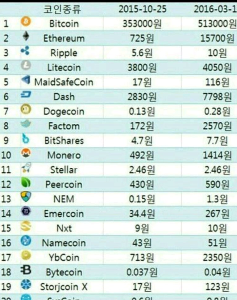 가상화폐 15,16년 시세 .jpg
