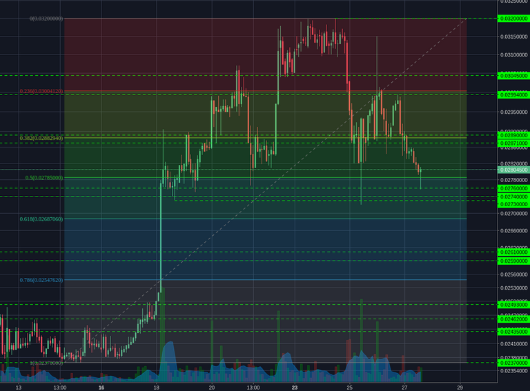 Poloniex:XMRBTC 2h