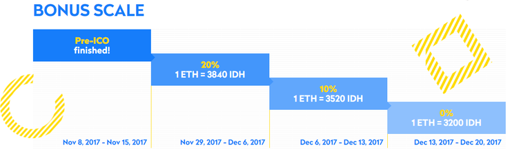 indahash token sale.png