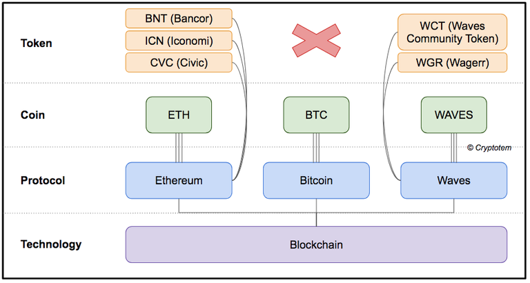 picture protocols