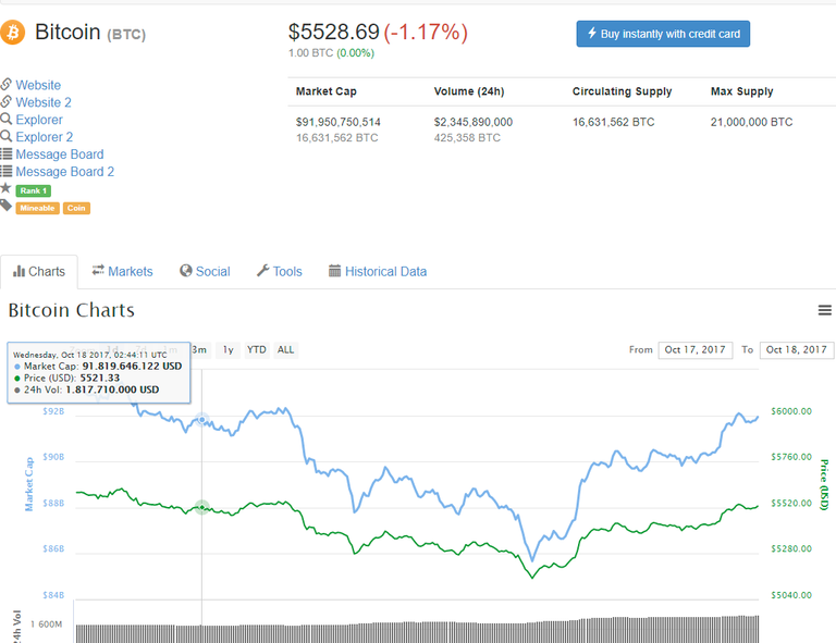 bitcoin19102017.png