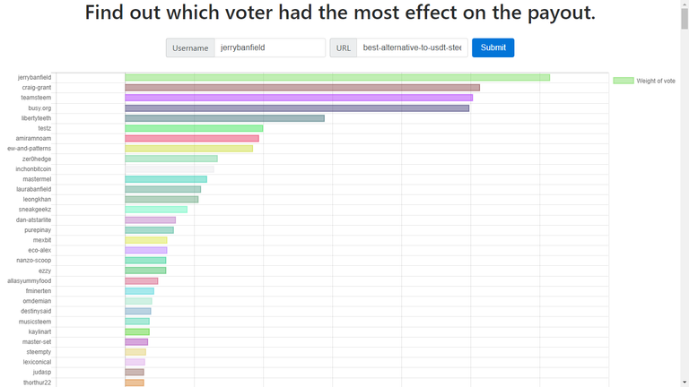 jerrybanfieldSteemWeight.png