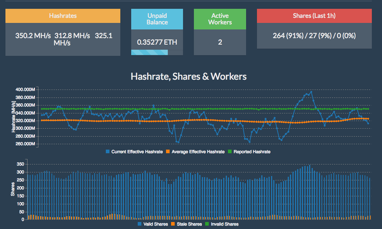 Ethereum Mining ASUS RX 470 4GB Profitability.png