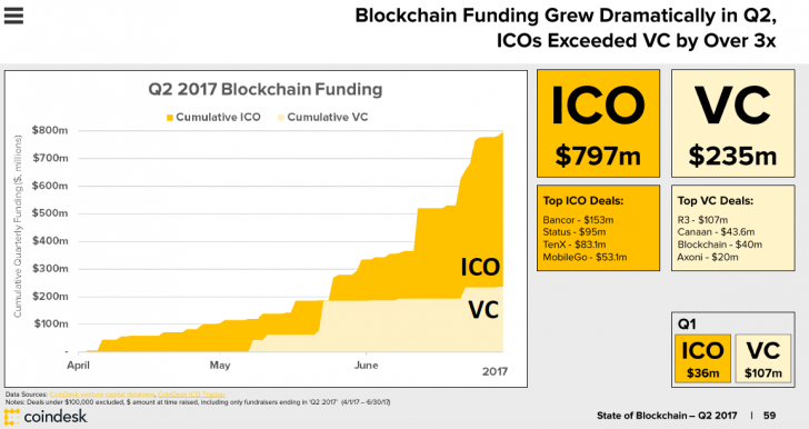 ICO-vs-VC-728x386.png