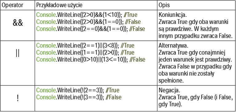 Operatory_logiczne.png