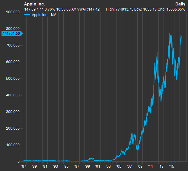 1493736858_apple_market_cap.png