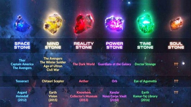 5ac9be75e60a1-6-macam-infinity-stones-dan-kekuatannya_665_374.jpg