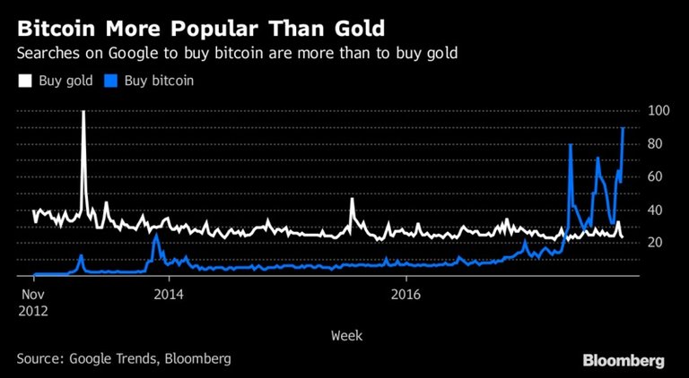 BTC Gold cprsn.jpg