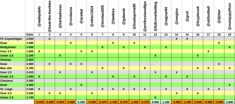 sbc3perf.png