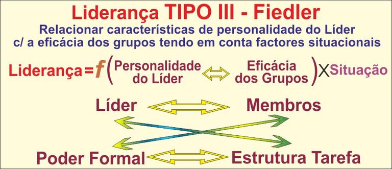 teorias-da-lideranca-tipo3-pt.jpg