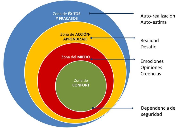 zona-de-confort-2.jpg