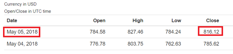 ETH-Closed-Day-6.png