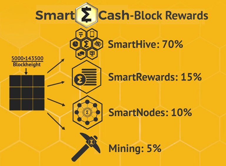 block reward  SmartCash.jpeg