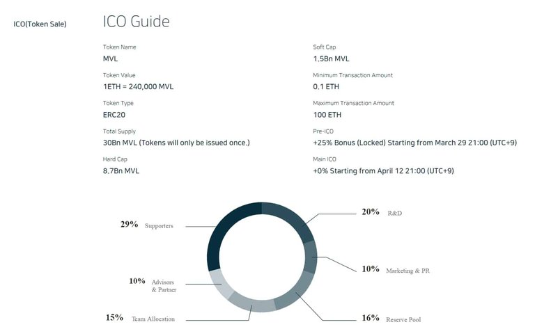 MVL-Chain-Token-sale.jpg