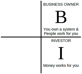 CashFlowQuadrant right - Copy.png