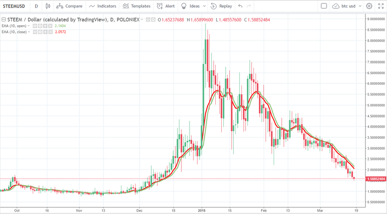 steem