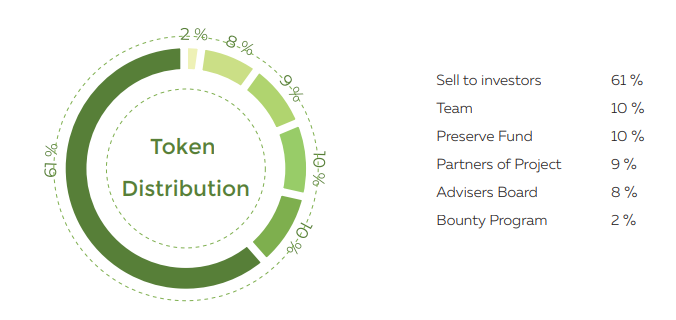 распределение токенов.png