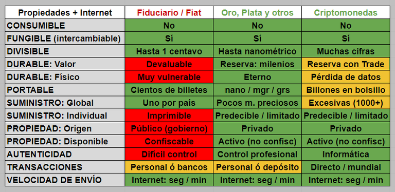 Tabla-Compara-Fiat-Metales-Cripto.png