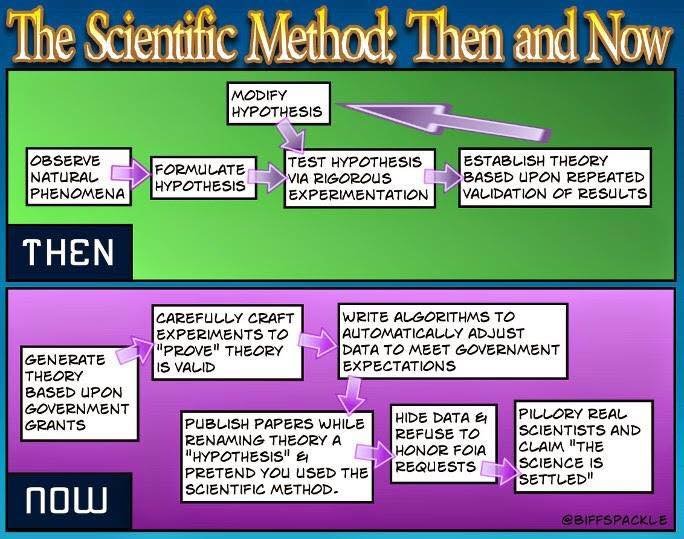 the scientific method then and now.jpg