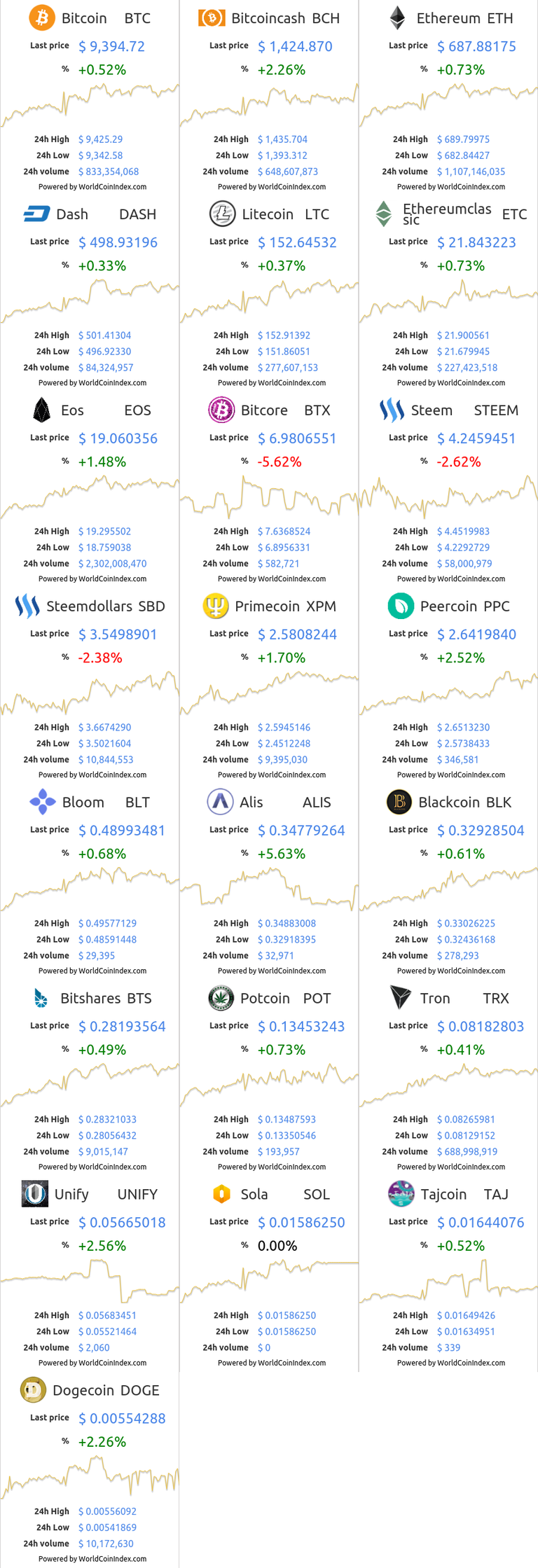 btc-bch-eth-dash-ltc-etc-eos-btx-steem-sbd-xpm-ppc-blt-alis-blk-bts-pot-trx-unify-sol-taj-doge.png