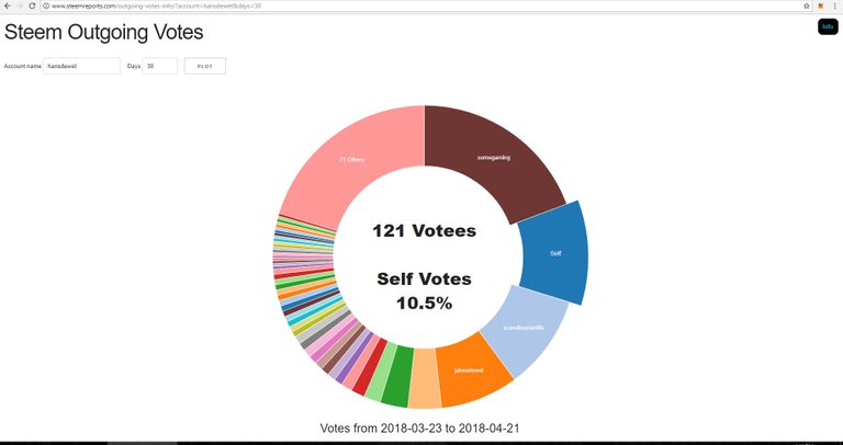 selfvoteshans.jpg