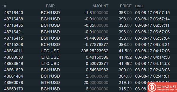 Luot-song-BCH-Bitfinex-2.png