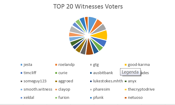 top20 Voters circe.png