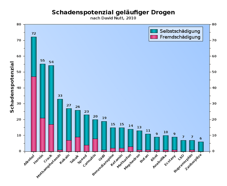 statistik