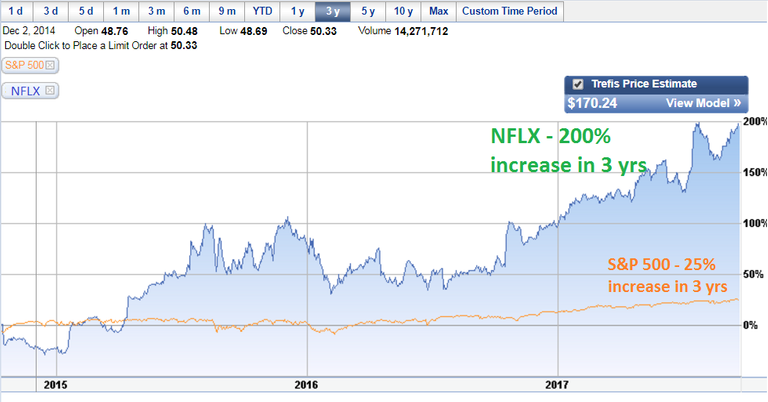 nflx-vs-sp-5001.png