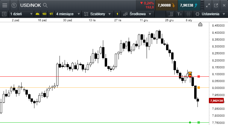 usdnok 15,01,18b.png