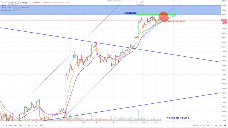 btcusd 23.4.2018.jpg