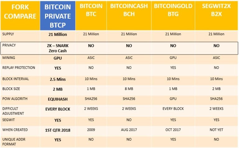 BTCP-comparison-versus-other-BTC-iterations.jpg