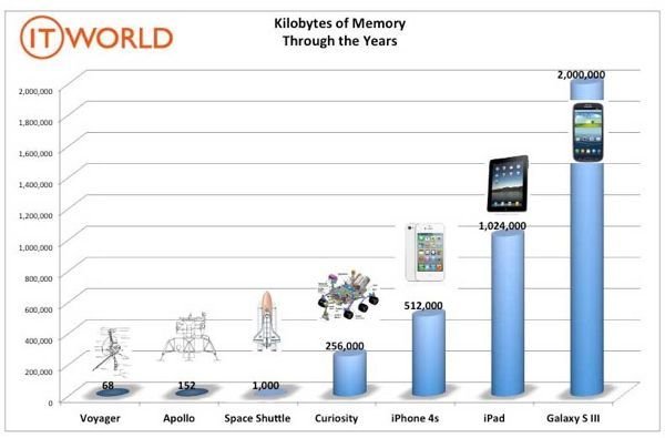 memory_chart-600_0-100484641-orig.jpg