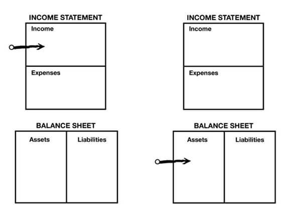 fin-stmt-income-assets.jpg