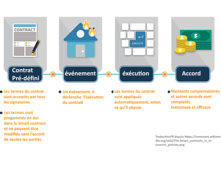 Smart_contractsFR steemit.png