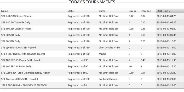 Todays Tournaments.png