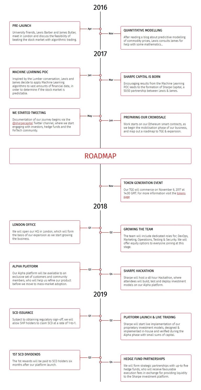 sc_roadmap.jpg