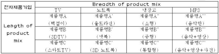 제품믹스예시.JPG