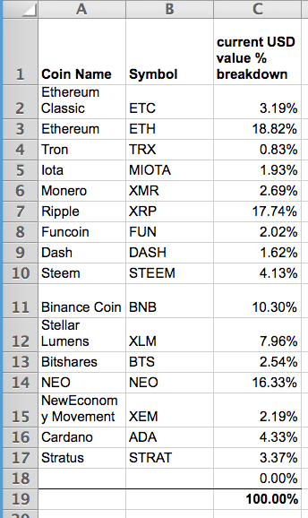 Portfolio Breakdown Jan 15 2018.png