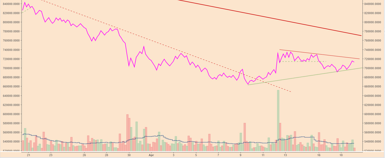 BTCPriceScenarios_190418vol.PNG