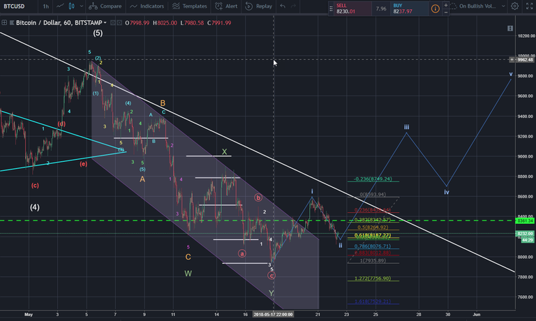 BTC Detail 5-22-18.png