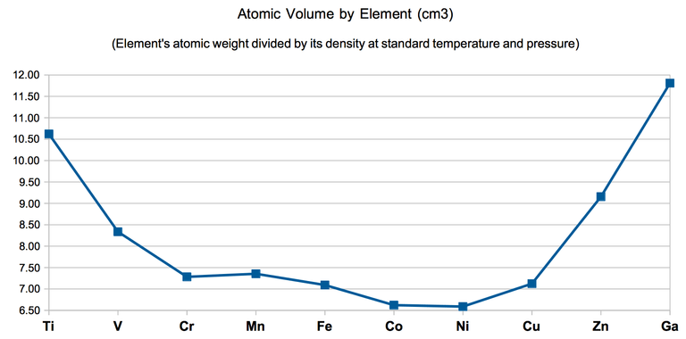 AV-Element.png