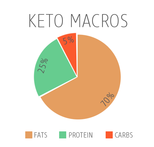 Keto Macros.png