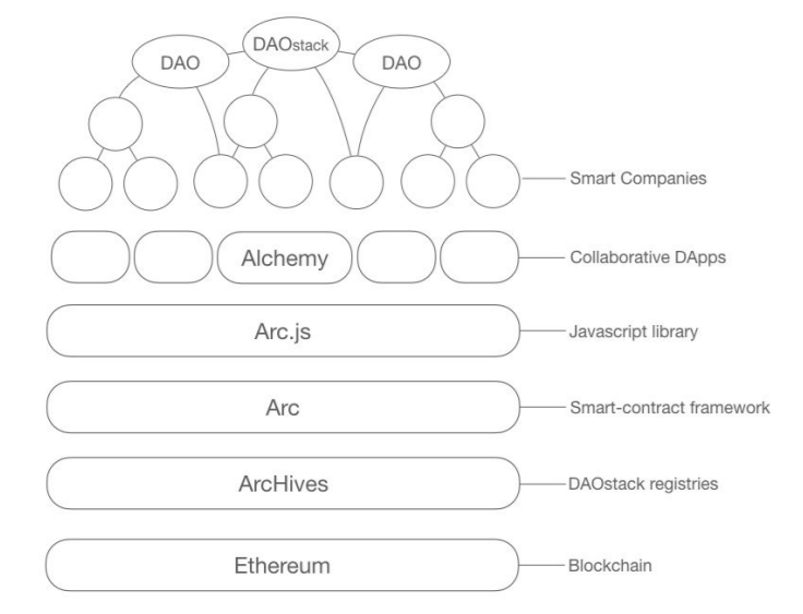 wordpress_daostack.png