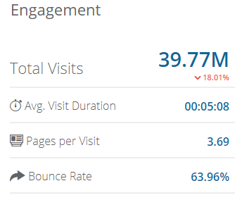 steemit similarweb.png